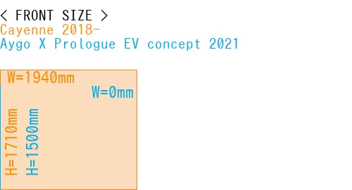 #Cayenne 2018- + Aygo X Prologue EV concept 2021